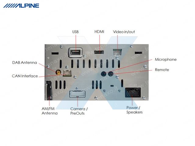 ALPINE-SIST. MULTIM.1 DIN -MONITOR 7" MECHALESS - DAB + KIT - ILXW690D